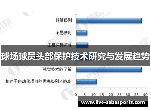 球场球员头部保护技术研究与发展趋势